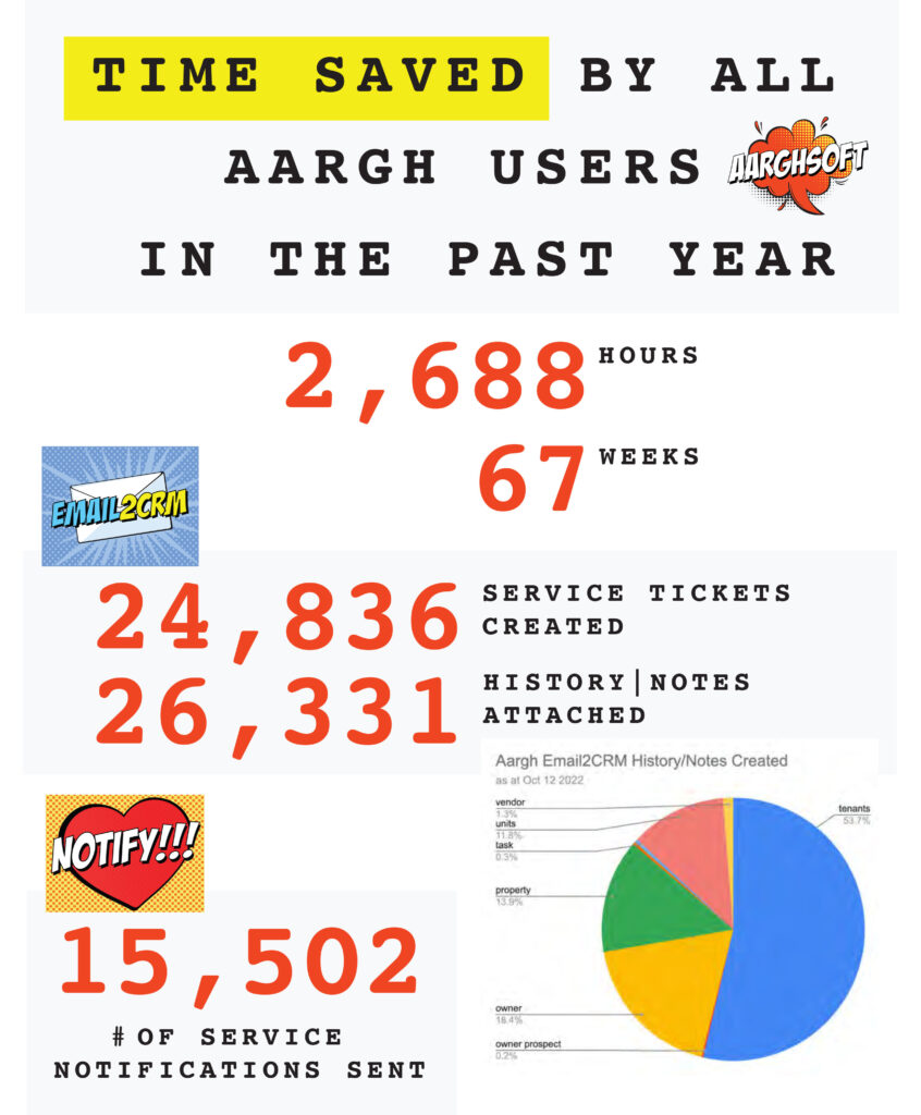 Aargh User Community Stats Oct 2022